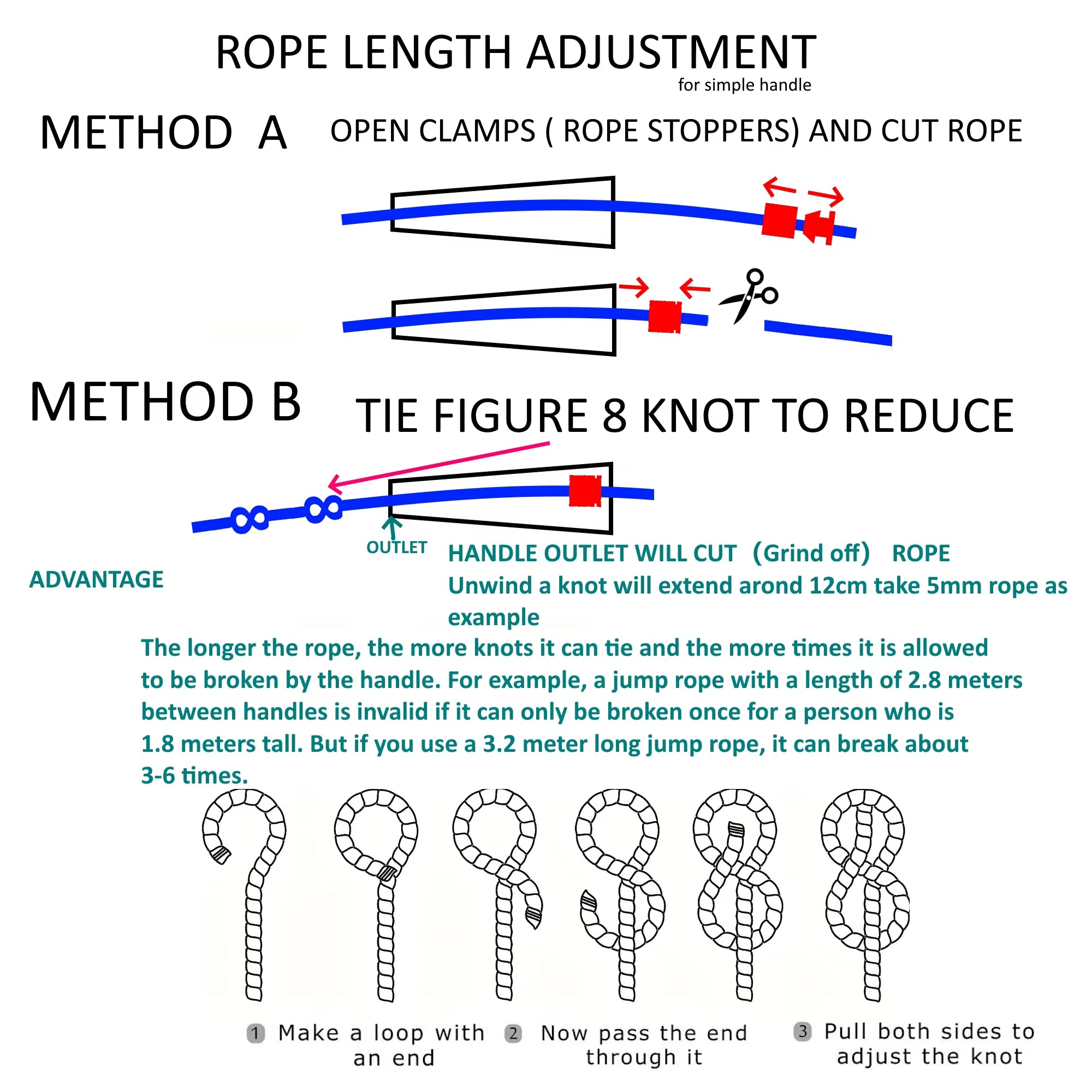 Never TooLate ProSpeed Jump Rope